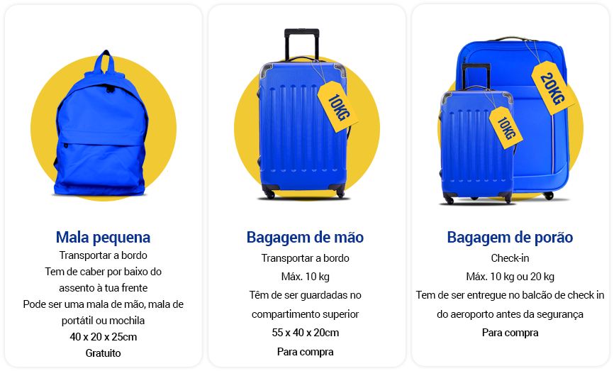 Novos tamanhos da bagagem de mão mais pequena da Ryanair