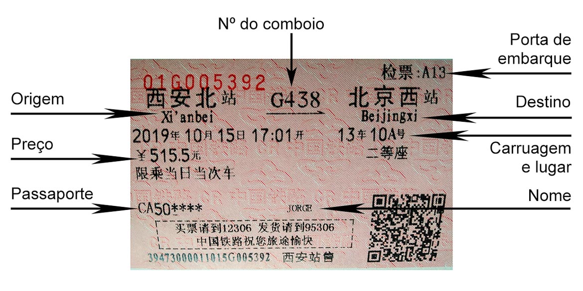 Bilhete dos Comboios na China explicado